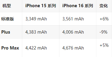 宿松苹果16维修分享iPhone16/Pro系列机模再曝光
