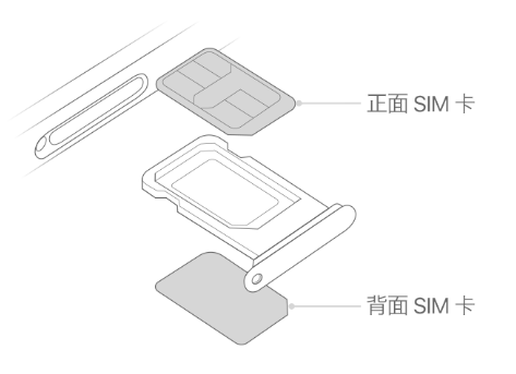 宿松苹果15维修分享iPhone15出现'无SIM卡'怎么办 