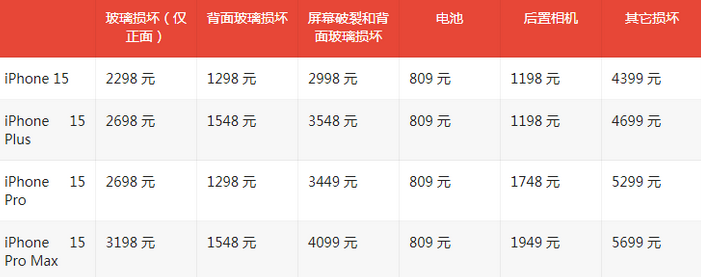 宿松苹果15维修站中心分享修iPhone15划算吗