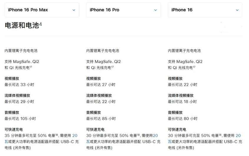 宿松苹果手机维修分享 iPhone 16 目前实测充电峰值功率不超过 39W 